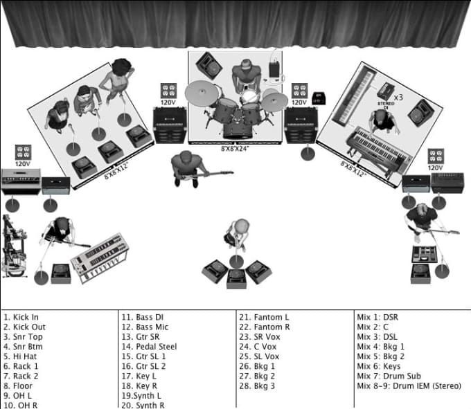 Create A Stage Plot